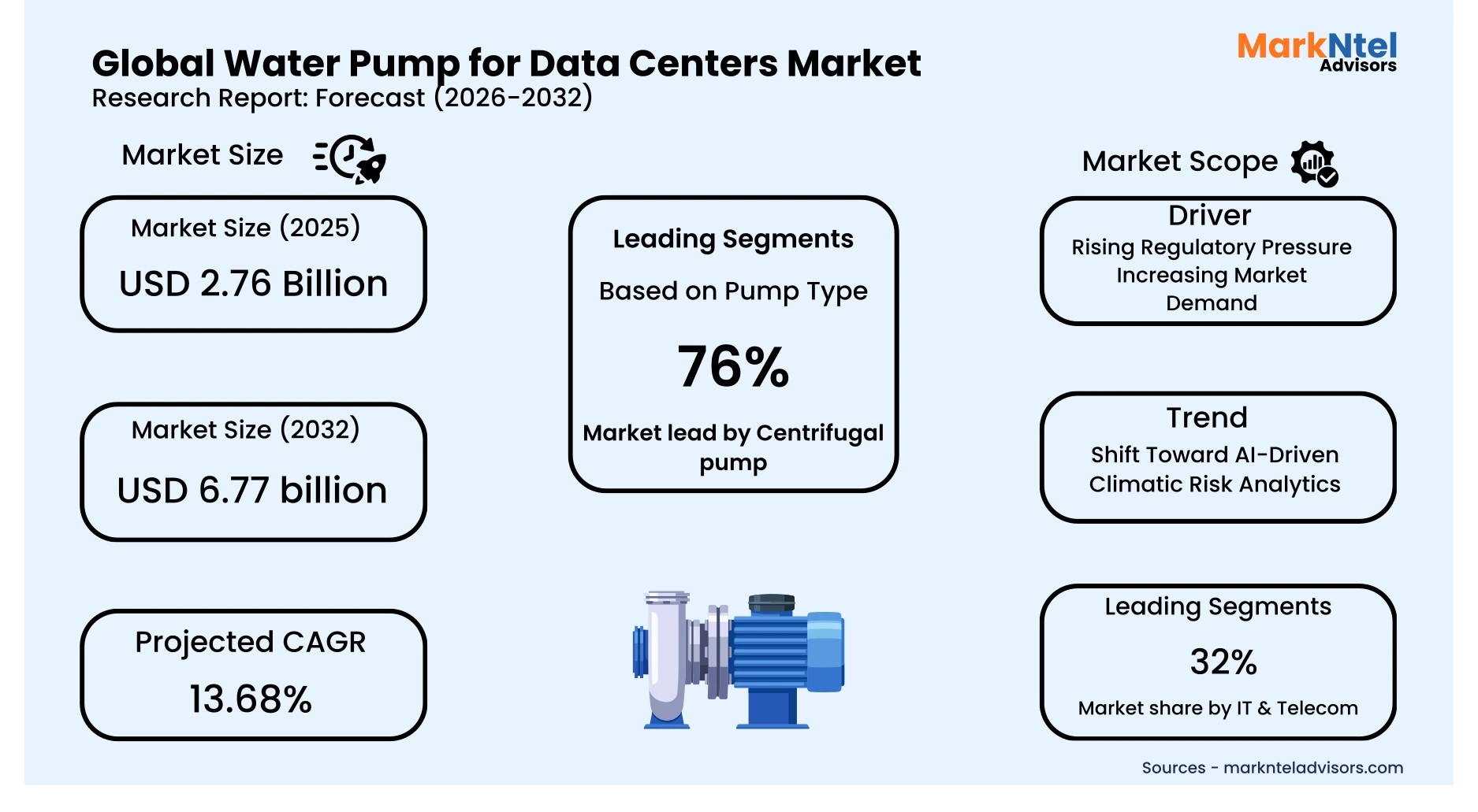 Industrial water pumps supporting data center liquid cooling systems